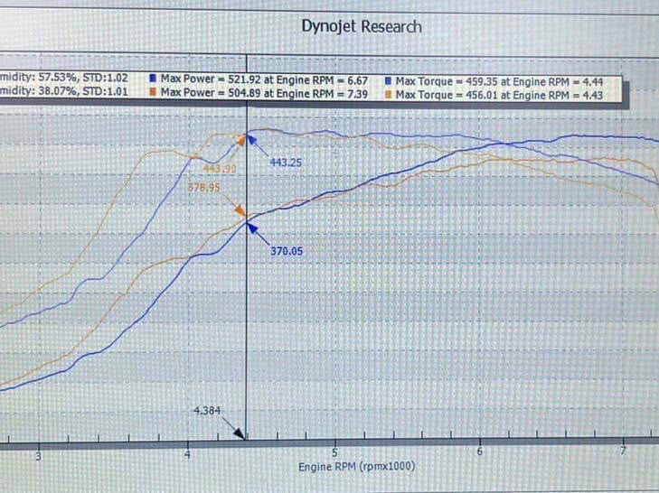 Billet CNC Intake Manifold For VW/Audi/SKODA/Porsche 2.0/1.8TSI EA888 GEN3