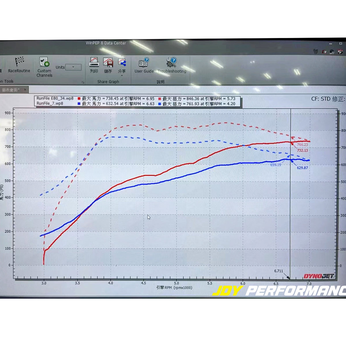 JDY855 Hybrid Turbo For 2.5TFSI EA855 EVO RS3 TTRS